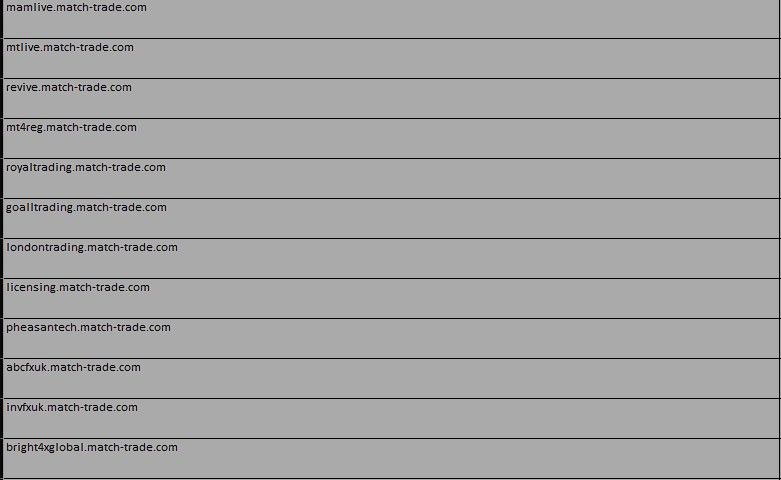 Match-trade subdomains with poor brokers' records.